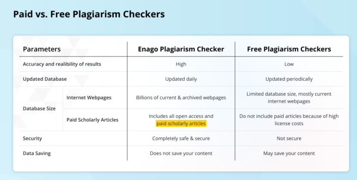 Plagiarism Check Free plagiarism checker for students Vaia Magazine