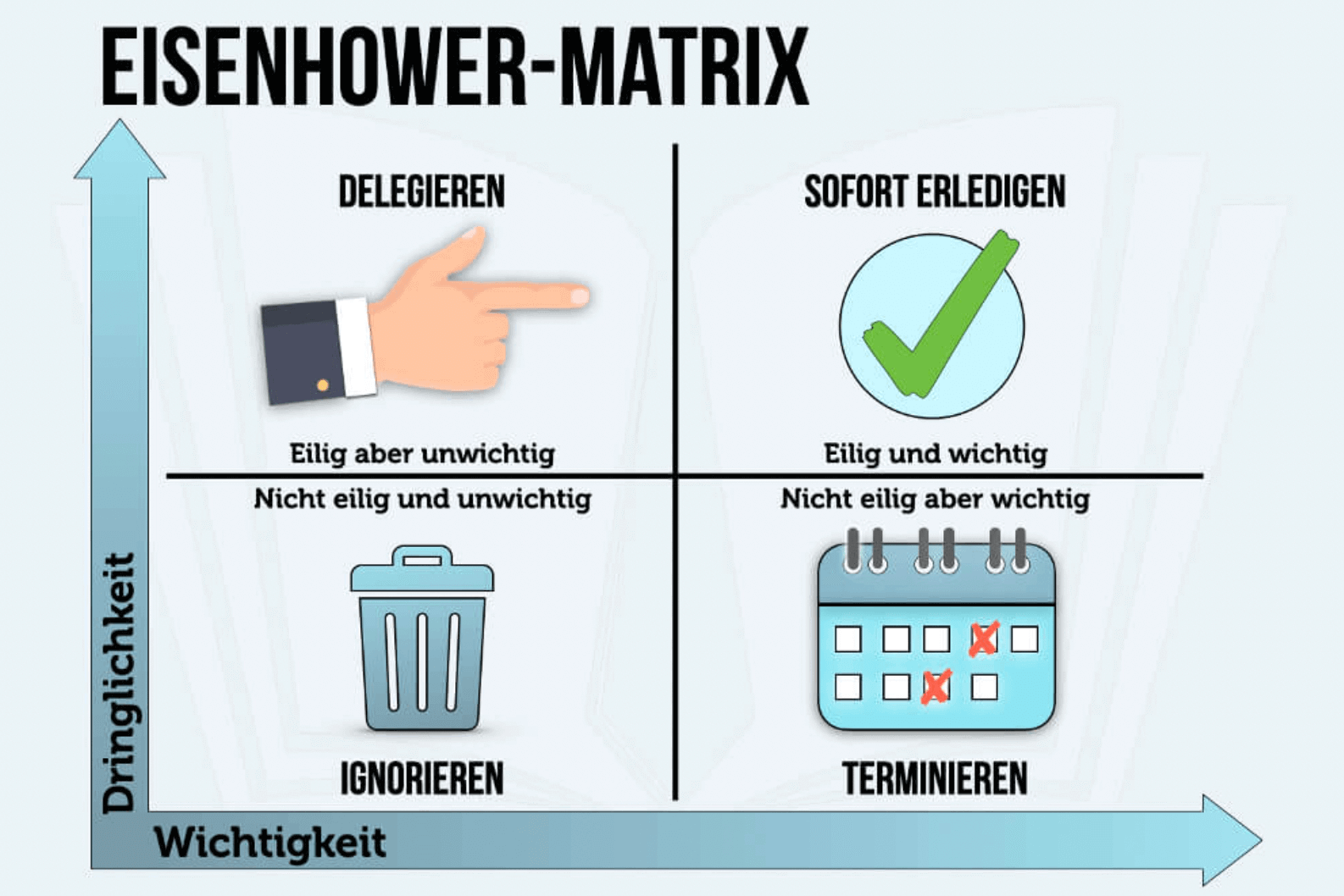 Zeitmanagement, Eisenhower Matrix, StudySmarter Magazine