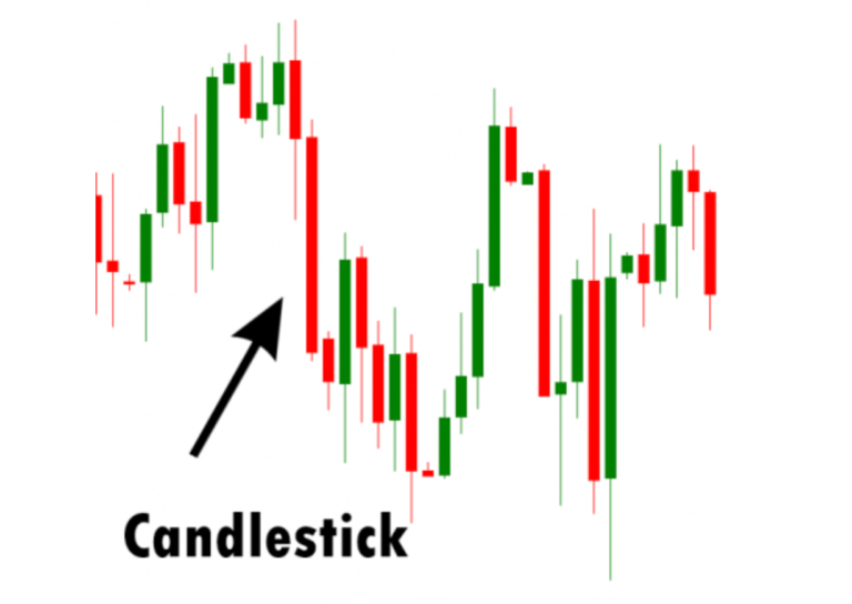 Candlestick Chart Formationen, Lesen & Analyse StudySmarter