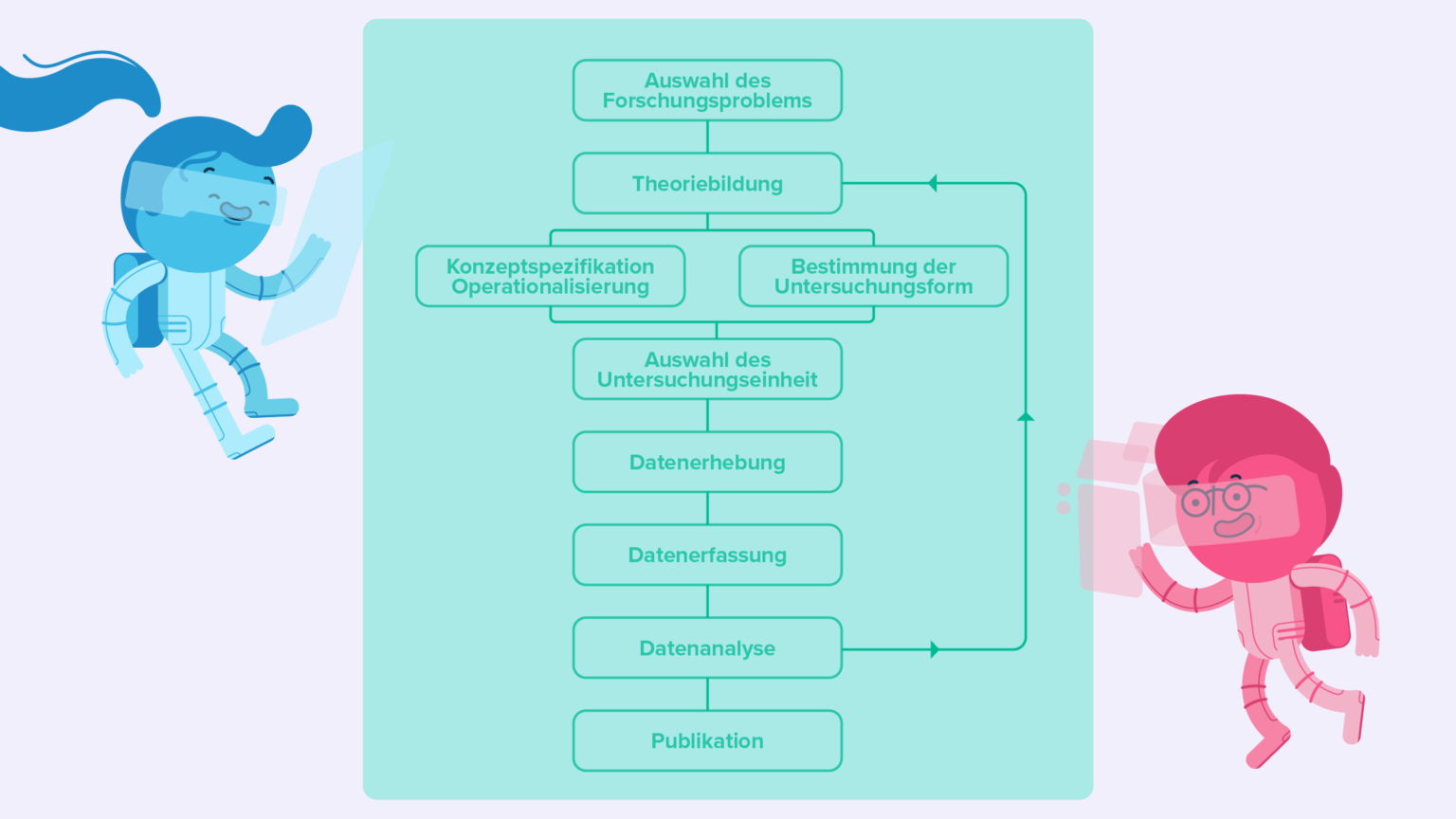 Quantitative Forschung: Merkmale & Beispiele | StudySmarter