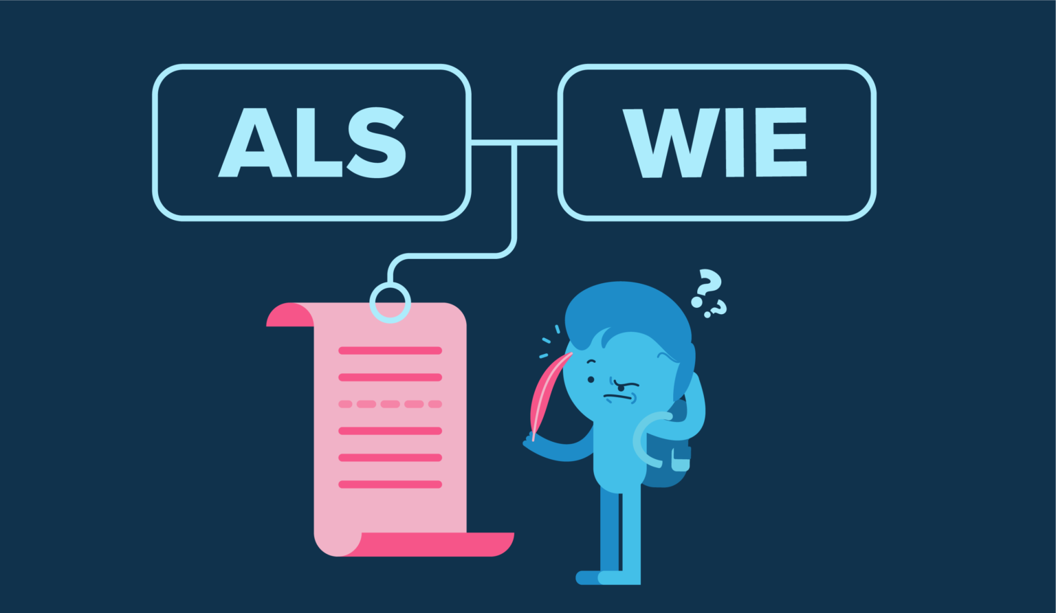 Als oder wie Vergleich, Unterschied & Regeln StudySmarter Magazine