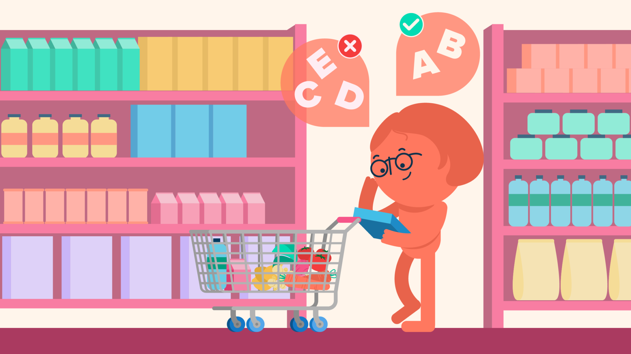 Nutri Score Berechnung Tabelle Lebensmittel StudySmarter