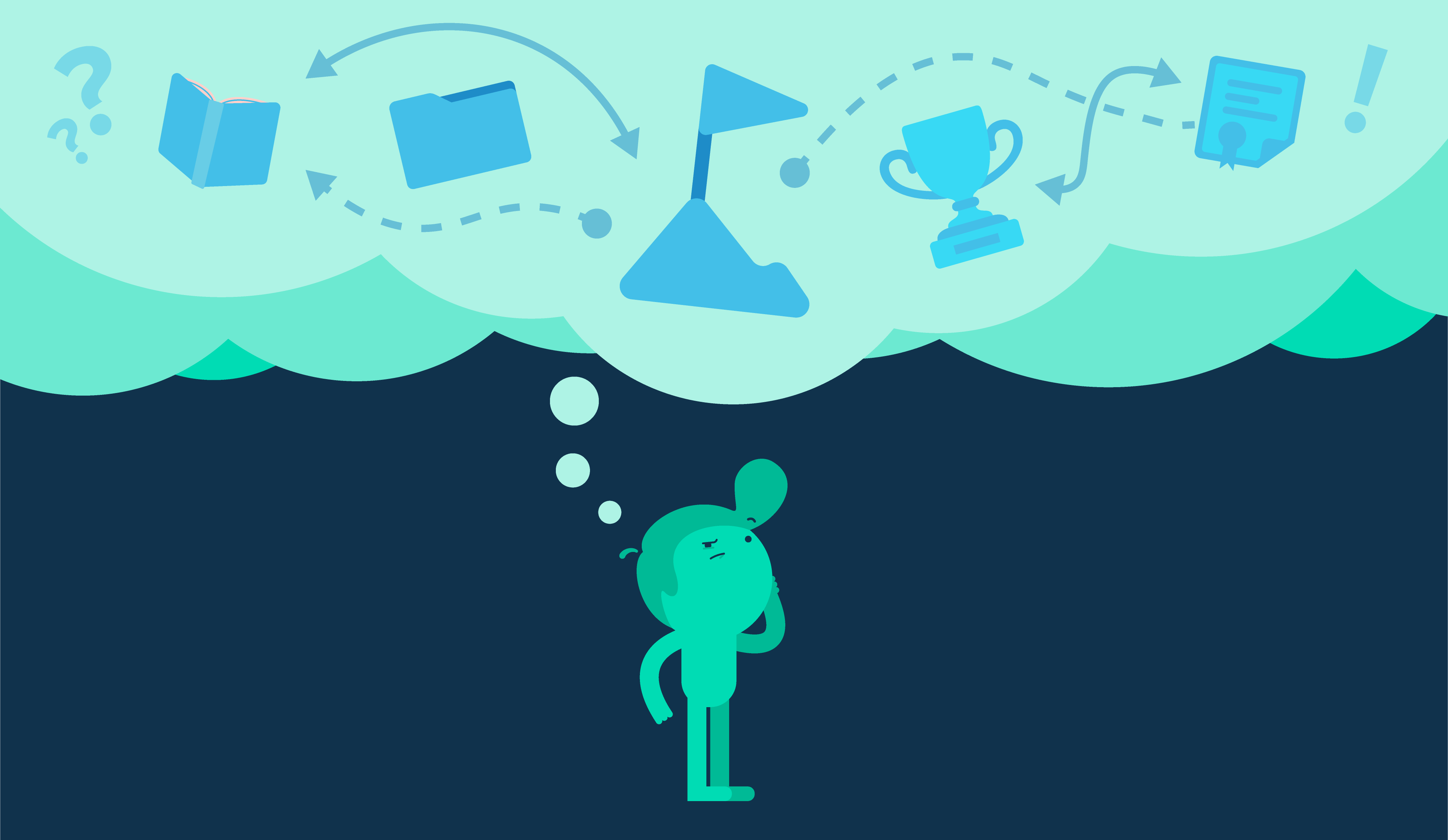 La lettre de motivation Parcoursup