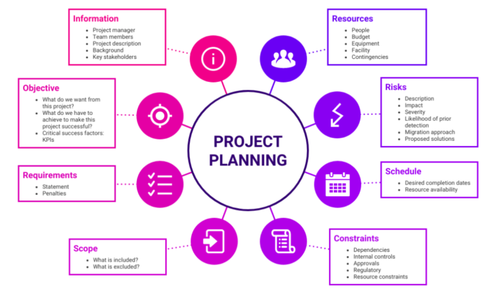 Advantages of Mind Mapping