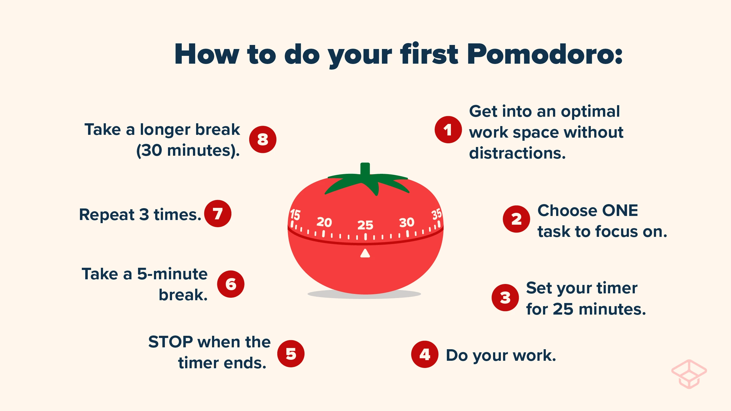 Pomodoro Technique, An infographic showing how to do your first Pomodoro, Vaia Magazine